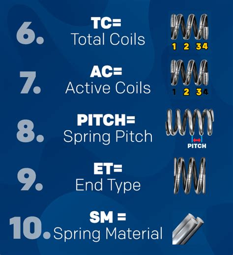 Overview of Compression Spring Specs Over 70 Trillion spring designs