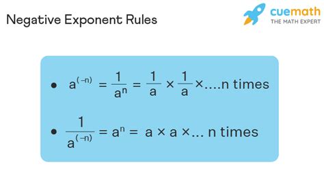 Negative Exponents - Rules, Fractions, Solve, Calculate