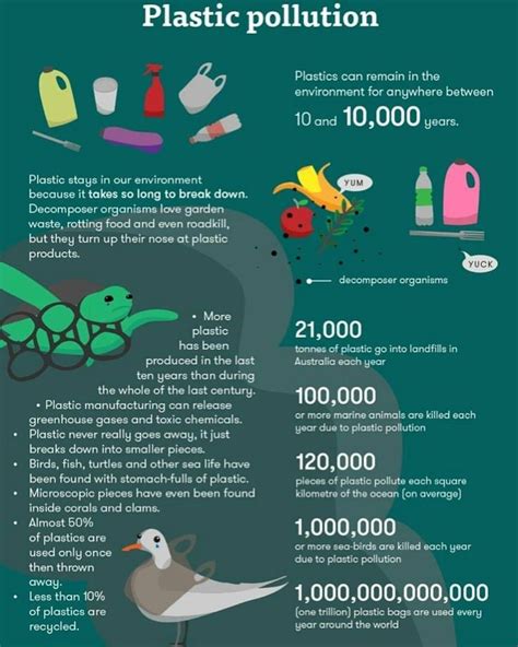 Plastic often leads to suffocation of animals and contamination of fish with tox..., #Animal ...