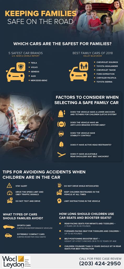 Keeping Families Safe on the Road | Best family cars, Safety infographic, Family car