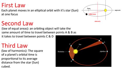 Classical Mechanics | Earth and space science, Teaching portfolio ...