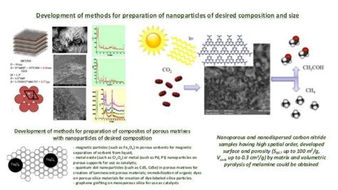 Porous materials