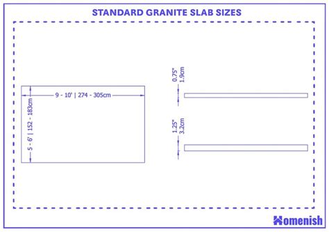 Guide to Standard Granite Slab Sizes (with Drawing) - Homenish