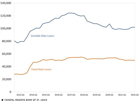 How Changing Interest Rates Affect Variable-Rate Loans to U.S. Firms