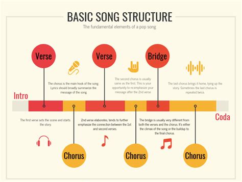 What is the Typical Song Structure Used in Popular Music? - Solar Heavy Studios