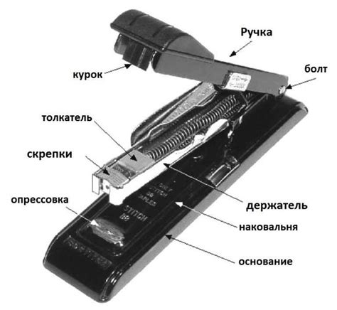 Understanding the Inner Mechanics of a Swingline Stapler