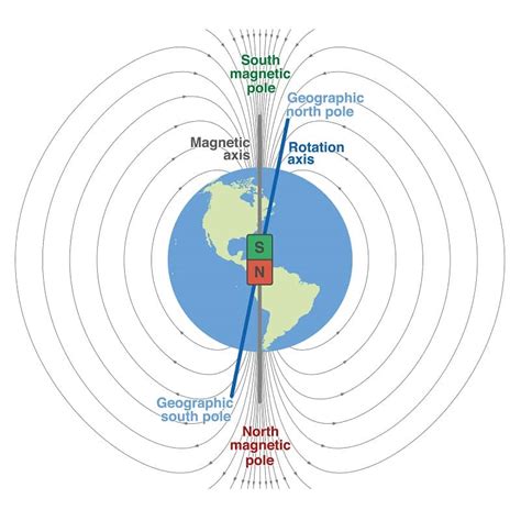 How to Use a Compass and Map for Navigation