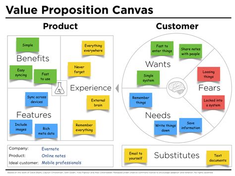 Example Value Proposition Canvas images