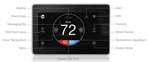 ECONET RETST700SYS Smart Thermostat User Guide - thermostat.guide