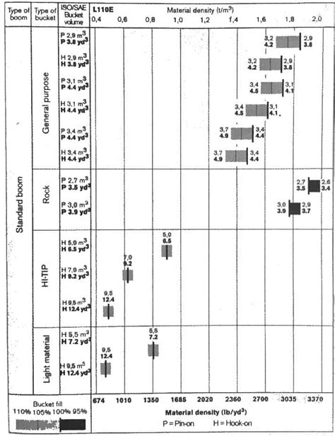 Bucket Fill Factor bucket Selection Chart Variety of Materials B. A ...