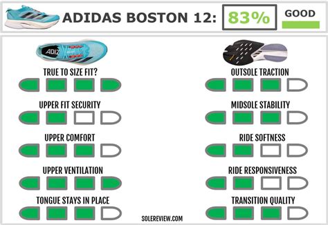 adidas Boston 12 Review