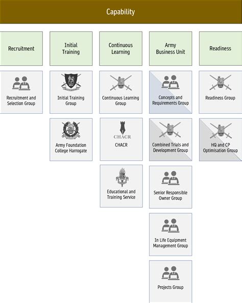 Capability-ORBAT2 - Think Defence