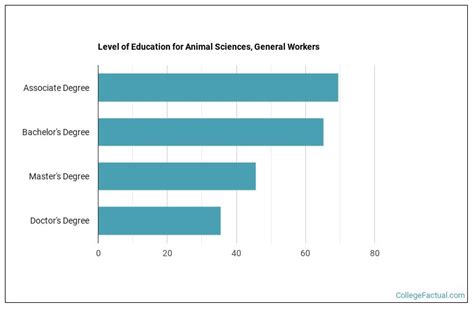 2023 General Animal Sciences Degree Guide