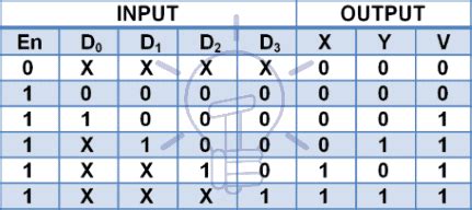 Binary Encoder – Construction, Types & Applications