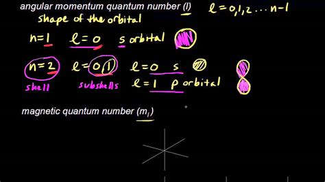 Angular Momentum Quantum Number - MikeqoHurst