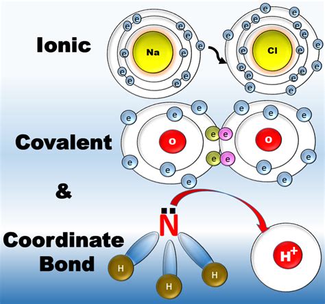 Difference Between Ionic and Covalent Bonds - RemingtonbilHouston