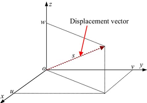 What Is Displacement Vector at Vectorified.com | Collection of What Is Displacement Vector free ...