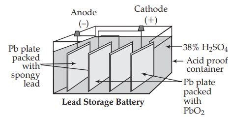 Lead Storage Battery Diagram