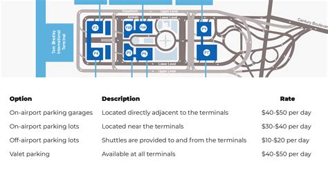 Parking options at the Los Angeles International Airport LAX