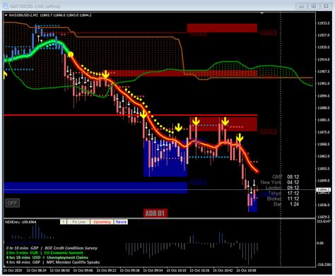 Non Repaint Mt4 Indicators For Renko Charts