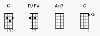 Thought You Should Know Chords by Morgan Wallen