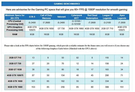 RTX Gaming PC Intel i7 i5 i3 32GB RAM 2TB/1TB SSD 8GB RTX 4060 Windows ...