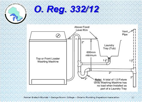 13-25 Standpipe to laundry tub – Ontario Plumbing Inspectors Association Inc.