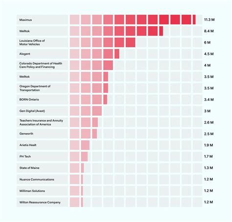 Ransomware attacks in 2023 you should know about | NordLayer Blog