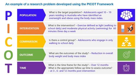 2.4 Developing a Research Question – An Introduction to Research Methods for Undergraduate ...