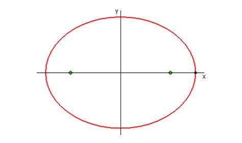 Maple Worksheets: functions and graphs