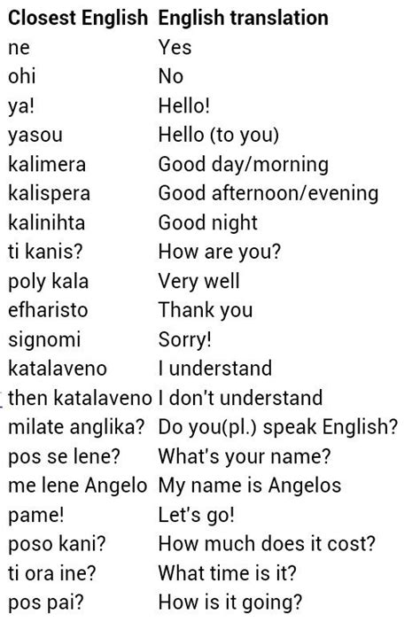 Basic Greek | Greek phrases, Greek words, Learn greek