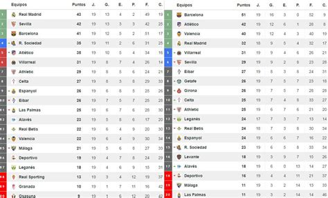 Laliga Santander Table