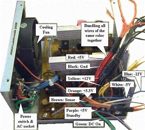 Power Supply: Power Supply Types