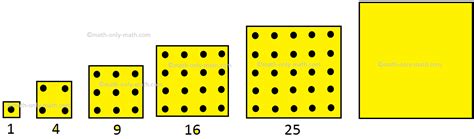 Square Numbers Patterns | Patterns in Square Numbers | Math Patterns