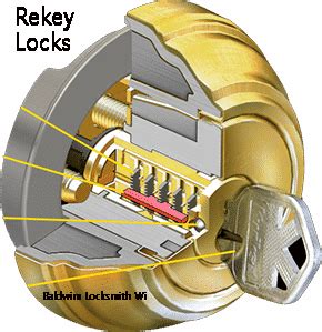 Rekey Locks | 7 Day Locksmith