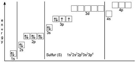 Sulfur Orbital Energy Diagram And Bond Angle