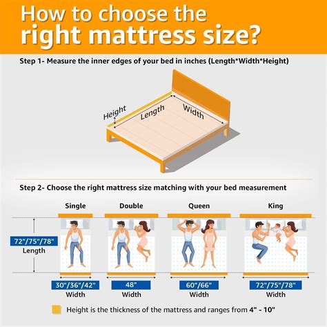 Kurlon Mattress Size Chart | ubicaciondepersonas.cdmx.gob.mx