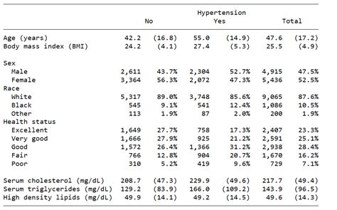 Customizable tables in Stata with Chuck Huber / Timberlake Consultants