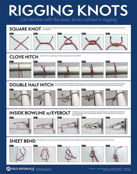 Rigging Knots (Poster) - ITI Bookstore