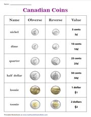 Printable Canadian Money Charts