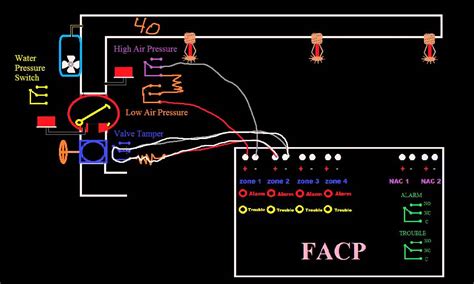 Introduction to Fire Alarms 19 - Dry Sprinkler Systems (con't) - YouTube