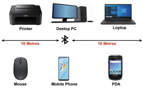 What are Communication Devices? - TAE