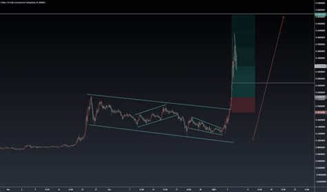 Bearish Flag — Chart Patterns — Education — TradingView