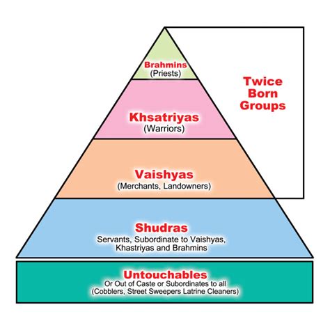 Laxmi Tamang: "Aryan" supremacy in Nepal and India: Anti-Humanism