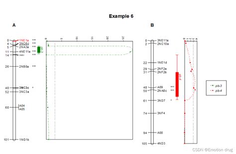 绘制遗传图谱工具——MapChart_绘制染色体物理位置图谱-CSDN博客