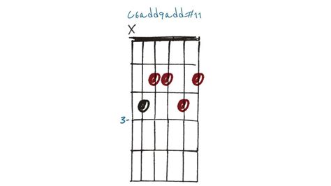 Polychords: mind-bending guitar shapes for jazz and fusion | Guitar World