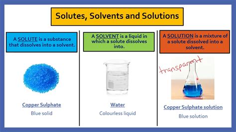 What Is A Solvent Definition Examples Video - vrogue.co