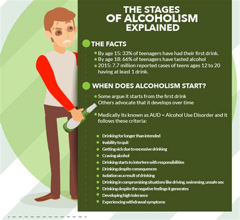 The Stages of Alcoholism Explained | Ashwood Recovery