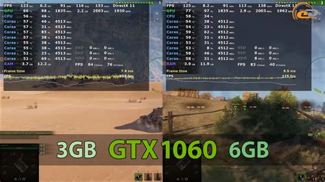 Сравнение NVIDIA GeForce GTX 1060 3GB vs 6GB: что выбрать в 2019 году ...