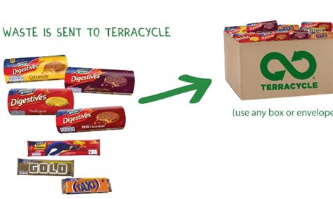 McVitie’s and Terracycle biscuit wrapper recycling scheme